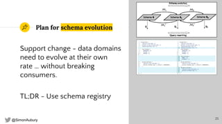 @SimonAubury
Plan for schema evolution
Support change - data domains
need to evolve at their own
rate … without breaking
consumers.
TL;DR - Use schema registry
25
 