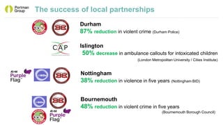 The success of local partnerships
Durham
87% reduction in violent crime (Durham Police)
Nottingham
38% reduction in violence in five years (Nottingham BID)
Islington
50% decrease in ambulance callouts for intoxicated children
(London Metropolitan University / Cities Institute)
Bournemouth
48% reduction in violent crime in five years
(Bournemouth Borough Council)
 
