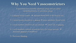 Why You Need Vasoconstrictors
Vasoconstrictors resemble adrenergic drugs and are called
sympathomimetic, or adrenergic drugs
1) Constrict blood vessels  decrease blood flow to the surgical site
2) Cardiovascular absorption is slowed  lower anesthetic blood levels

3) Local anesthetic blood levels are lowered  lower risk of toxicity
4) Local anesthetic remains around the nerve for longer periods 
increased duration of anesthesia
5) Decreases bleeding

 