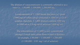 The dilution of vasoconstrictors is commonly referred to as a
ratio i.e., 1:50,000; 1:100,000; 1:200,000 etc,…
A concentration of 1:1,000 means that there is 1 gram
(1000 mg) of solute (drug) contained in 1000 ml (1 L) of
solution, therefore, 1:1,000 dilution contains 1000 mg
in 1000 ml or 1.0 mg/ml of solution (1000 ug/ml)
The concentration of 1:1,000 is very concentrated
(strong); a much more dilute form is used in dentistry
for example, 1:50,000 > 1:100,000 > 1:200,000
(1:100,000 = 0.01 mg/1 ml of solution)

 