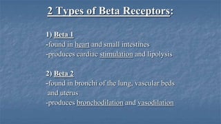2 Types of Beta Receptors:
1) Beta 1
-found in heart and small intestines
-produces cardiac stimulation and lipolysis

2) Beta 2
-found in bronchi of the lung, vascular beds
and uterus
-produces bronchodilation and vasodilation

 