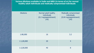 Various dilutions available in India and MRD (in terms of m) for normal
healthy adult individuals and medically compromised individuals

Dilutions

Normal adult healthy
individuals
(0.2 mg/appointment)
(ml)

Medically compromised
individuals
(0.04 mg/appointment)
(ml)

1:80,000

16

3.2

1:1,00,000

20

4

1:2,00,000

40

8

 