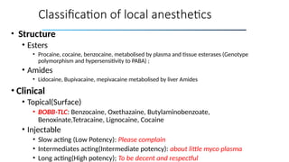 Local Anaesthesia Pharmcology Part 2.pptx