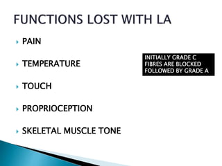  PAIN 
 TEMPERATURE 
 TOUCH 
 PROPRIOCEPTION 
 SKELETAL MUSCLE TONE 
INITIALLY GRADE C 
FIBRES ARE BLOCKED 
FOLLOWED BY GRADE A 
 