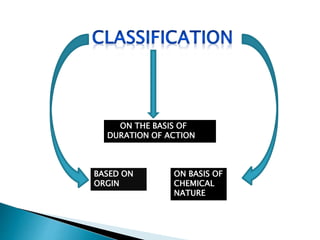 ON THE BASIS OF 
DURATION OF ACTION 
BASED ON 
ORGIN 
ON BASIS OF 
CHEMICAL 
NATURE 
 