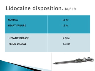 NORMAL 
HEART FAILURE 
1.8 hr 
1.9 hr 
HEPATIC DISEASE 
RENAL DISEASE 
4.9 hr 
1.3 hr 
 