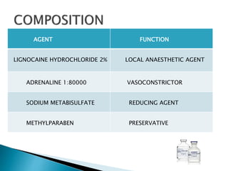 AGENT FUNCTION 
LIGNOCAINE HYDROCHLORIDE 2% LOCAL ANAESTHETIC AGENT 
ADRENALINE 1:80000 VASOCONSTRICTOR 
SODIUM METABISULFATE REDUCING AGENT 
METHYLPARABEN PRESERVATIVE 
 