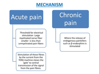 MECHANISM
Acute pain
Threshold for electrical
stimulation Large
myelinated nerve fiber
smaller is less than
unmyelinated pain fibers
Stimulation of these fibres
by the current from the
TENS machine closes the
‘gate’ to central
transmission of the signal
from the pain fibres.
Chronic
pain
Where the release of
endogenous painkillers
such as β-endorphins is
stimulated
 