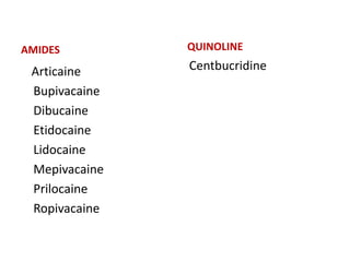 AMIDES
Articaine
Bupivacaine
Dibucaine
Etidocaine
Lidocaine
Mepivacaine
Prilocaine
Ropivacaine
QUINOLINE
Centbucridine
 