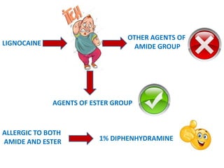 OTHER AGENTS OF
AMIDE GROUPLIGNOCAINE
AGENTS OF ESTER GROUP
ALLERGIC TO BOTH
AMIDE AND ESTER 1% DIPHENHYDRAMINE
 