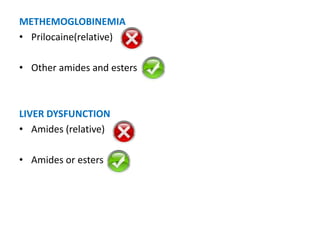 METHEMOGLOBINEMIA
• Prilocaine(relative)
• Other amides and esters
LIVER DYSFUNCTION
• Amides (relative)
• Amides or esters
 