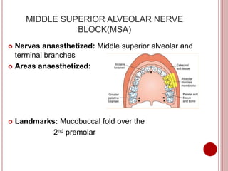Local anaesthesia in dentistry | PPTX