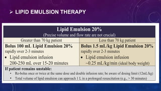  LIPID EMULSION THERAPY
 