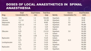 DOSES OF LOCAL ANAESTHETICS IN SPINAL
ANAESTHESIA
 