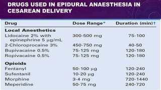 DRUGS USED IN EPIDURAL ANAESTHESIA IN
CESAREAN DELIVERY
 