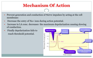 Local Effect Is Pharmacotherapy of Local anaesthetic drugs | PPTX