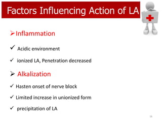 Factors Influencing Action of LA
Inflammation

 Acidic environment
 ionized LA, Penetration decreased

 Alkalization
 Hasten onset of nerve block
 Limited increase in unionized form
 precipitation of LA
16

 