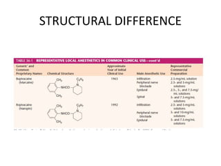 STRUCTURAL DIFFERENCE
 