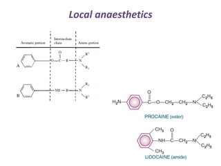 Local anaesthetics
 