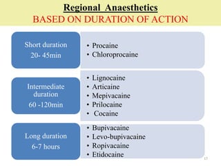 17
Regional Anaesthetics
BASED ON DURATION OF ACTION
• Procaine
• Chloroprocaine
Short duration
20- 45min
• Lignocaine
• Articaine
• Mepivacaine
• Prilocaine
• Cocaine
Intermediate
duration
60 -120min
• Bupivacaine
• Levo-bupivacaine
• Ropivacaine
• Etidocaine
Long duration
6-7 hours
 