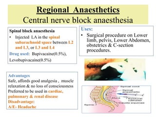 Regional Anaesthetics
Central nerve block anaesthesia
Spinal block anaesthesia
• Injected LA in the spinal
subarachnoid space between L2
and L3, or L3 and L4
Drug used: Bupivacaine(0.5%),
Levobupivacaine(0.5%)
Uses:
• Surgical procedure on Lower
limb, pelvis, Lower Abdomen,
obstetrics & C-section
procedures.
Advantages
Safe, affords good analgesia , muscle
relaxation & no loss of consciousness
Preferred to be used in cardiac,
pulmonary & renal disease
Disadvantage:
A/E- Headache
 