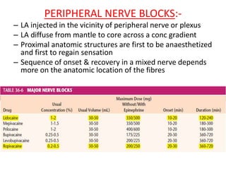 PERIPHERAL NERVE BLOCKS:-
– LA injected in the vicinity of peripheral nerve or plexus
– LA diffuse from mantle to core across a conc gradient
– Proximal anatomic structures are first to be anaesthetized
and first to regain sensation
– Sequence of onset & recovery in a mixed nerve depends
more on the anatomic location of the fibres
 