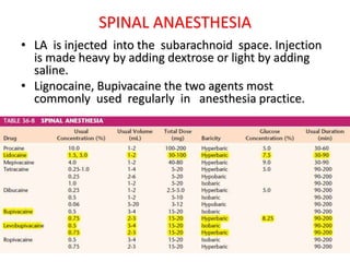 SPINAL ANAESTHESIA
• LA is injected into the subarachnoid space. Injection
is made heavy by adding dextrose or light by adding
saline.
• Lignocaine, Bupivacaine the two agents most
commonly used regularly in anesthesia practice.
 