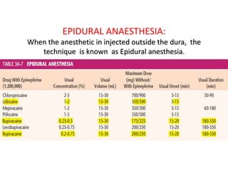 EPIDURAL ANAESTHESIA:
When the anesthetic in injected outside the dura, the
technique is known as Epidural anesthesia.
 