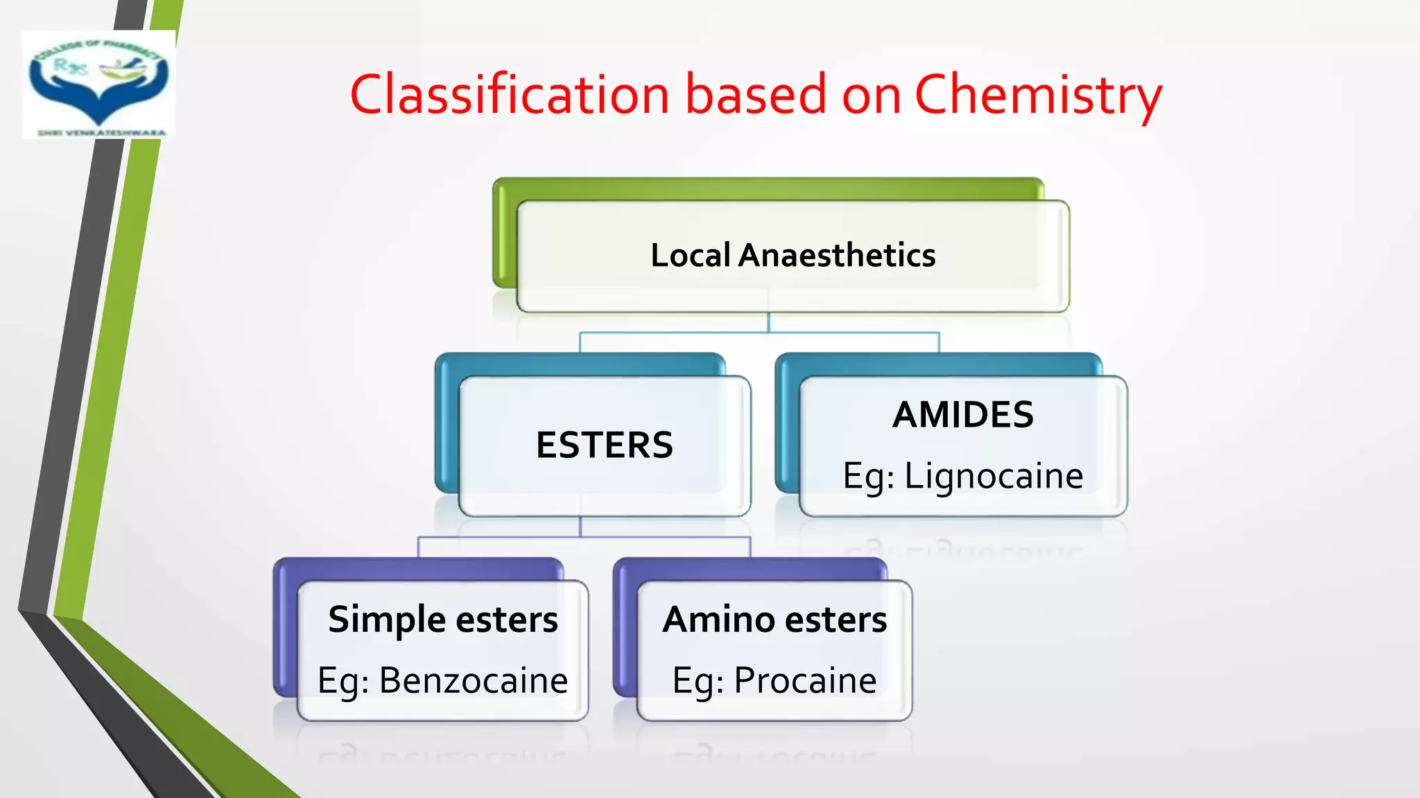 Local anaesthetics | PPTX