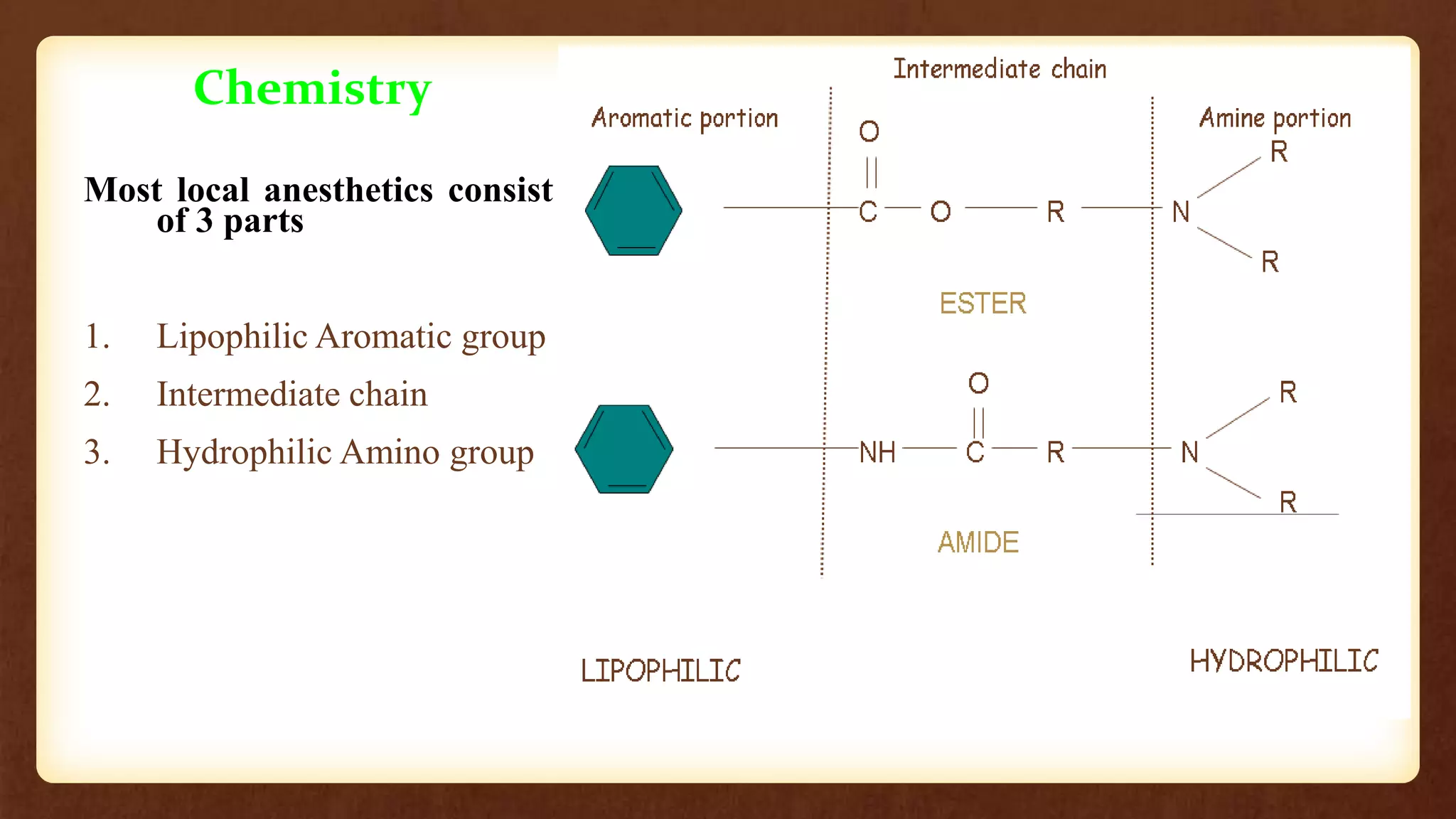 Local Anesthetics | PPTX