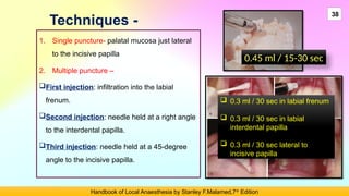 Palatal Injection Method LOCAL ANAESTHETIC TECHNIQUES (1).pptx for dentist | PPTX