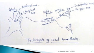 10-Jul-21
Dr. Subhash R. Yende 15
 