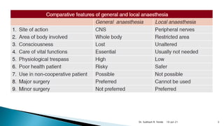 10-Jul-21
Dr. Subhash R. Yende 3
 