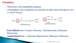  Weak bases with amphiphilic property
 A hydrophilic and a lipophilic are joined by an alkyl chain through an ester
or amide linkage
 Ester-linked LAs - Cocaine, Procaine, Chloroprocaine, Tetracaine,
Benzocaine
 Amide-linked LAs - Lidocaine, Bupivacaine, Dibucaine, Prilocaine,
Ropivacaine
10-Jul-21 5
Dr. Subhash R. Yende
 