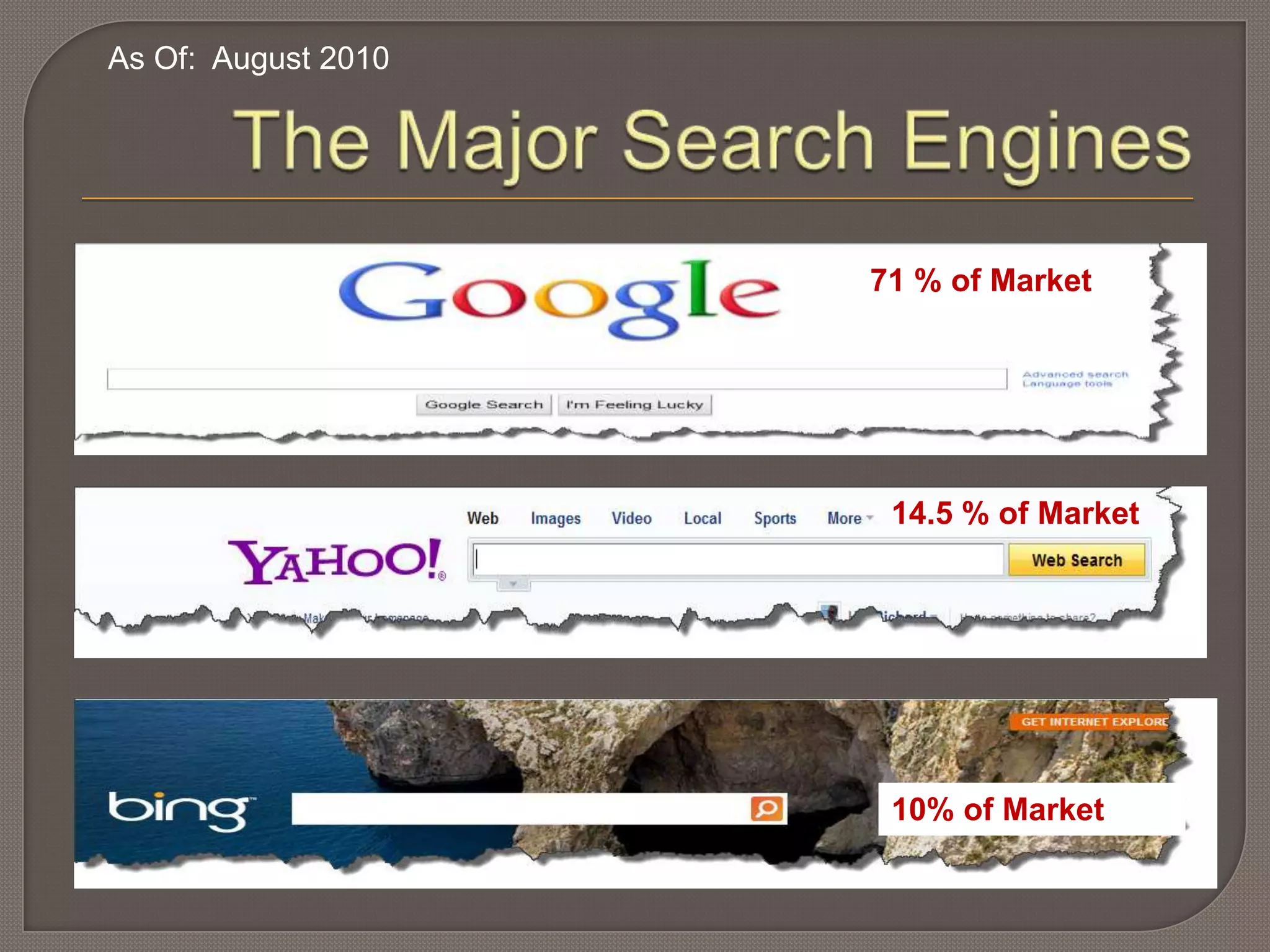30 percent of all search queries contain a city, state or zip code.