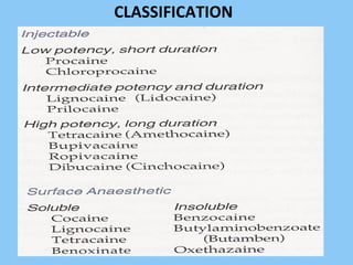 1 /1031 /103
CLASSIFICATION
 