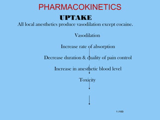 1 /1031 /103
PHARMACOKINETICS
UPTAKE
All local anesthetics produce vasodilation except cocaine.
Vasodilation
Increase rate of absorption
Decrease duration & quality of pain control
Increase in anesthetic blood level
Toxicity
 