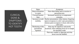 CLINICAL
SIGNS &
SYMPTOMS
TO IDENTIFY
HOT TOOTH
 