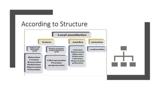 According to Structure
 