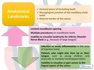 • Occlusal plane of Occluding teeth
• Mucogingival junction of the maxillary molar
teeth
• Anterior border of the ramus
Anatomical
Landmarks
Limited mandibular opening
Multiple procedures on mandibular teeth
Inability to visualize landmarks for Inferior Alveolar
Nerve Block (e.g., because of large tongue)
Infection or acute inflammation in the area
of injection (rare)
Patients who might bite their lip or their
tongue, such as young children and
physically or mentally handicapped adults
Inability to visualize or gain access to the
lingual aspect of the ramus 
 
