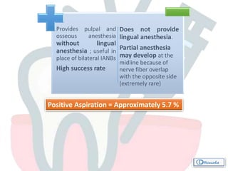 Provides pulpal and
osseous anesthesia
without lingual
anesthesia ; useful in
place of bilateral IANBs
High success rate 
Does not provide
lingual anesthesia.
Partial anesthesia
may develop at the
midline because of
nerve fiber overlap
with the opposite side
(extremely rare)
Positive Aspiration = Approximately 5.7 %
 
