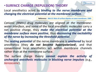 •SURFACE CHARGE (REPULSION) THEORY
Local anesthetics acted by binding to the nerve membrane and
changing the electrical potential at the membrane surface.
Cationic (RNH+) drug molecules are aligned at the membrane-
water interface, and some of the local anesthetic molecules carry a
net positive charge, they make the electrical potential at the
membrane surface more positive, thus decreasing the excitability
of the nerve by increasing the threshold potential.
The resting potential of the nerve membrane is unaltered by local
anesthetics (they do not become hyperpolarized), and that
conventional local anesthetics act within membrane channels
rather than at the membrane surface.
The surface charge theory cannot explain the activity of
uncharged anesthetic molecules in blocking nerve impulses (e.g.,
benzocaine).
Reference : Wei LY. Role of surface dipoles on axon membrane. 1969
 