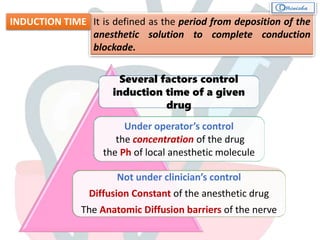 It is defined as the period from deposition of the
anesthetic solution to complete conduction
blockade.
INDUCTION TIME
Several factors control
induction time of a given
drug
Under operator’s control
the concentration of the drug
the Ph of local anesthetic molecule
Not under clinician’s control
Diffusion Constant of the anesthetic drug
The Anatomic Diffusion barriers of the nerve
 