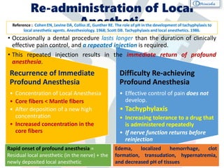 Recurrence of Immediate
Profound Anesthesia
• Concentration of Local Anesthesia
• Core fibers < Mantle fibers
• After deposition of a new high
concentration
• Increased concentration in the
core fibers
Difficulty Re-achieving
Profound Anesthesia
• Effective control of pain does not
develop.
• Tachyphylaxis
• Increasing tolerance to a drug that
is administered repeatedly
• If nerve function returns before
reinjection
Re-administration of Local
Anesthetic
• Occasionally a dental procedure lasts longer than the duration of clinically
effective pain control, and a repeated injection is required.
• This repeated injection results in the immediate return of profound
anesthesia.
Rapid onset of profound anesthesia =
Residual local anesthetic (in the nerve) + the
newly deposited local anesthetic
Reference : Cohen EN, Levine DA, Colliss JE, Gunther RE. The role of pH in the development of tachyphylaxis to
local anesthetic agents. Anesthesiology. 1968; Scott DB. Tachyphylaxis and local anesthetics. 1986.
Edema, localized hemorrhage, clot
formation, transudation, hypernatremia,
and decreased pH of tissues
 