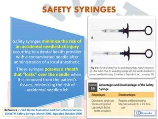 SAFETY SYRINGES
Safety syringes minimize the risk of
an accidental needlestick injury
occurring to a dental health provider
with a contaminated needle after
administration of a local anesthetic.
These syringes possess a sheath
that “locks” over the needle when
it is removed from the patient’s
tissues, minimizing the risk of
accidental needlestick
Reference : USAF Dental Evaluation and Consultation Service:
1ShotTM Safety Syringe. March 2005. Updated October 2006
 