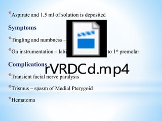 *Aspirate and 1.5 ml of solution is deposited
Symptoms
*Tingling and numbness – lower lip, tongue
*On instrumentation – labial gingiva anterior to 1st premolar
Complications
*Transient facial nerve paralysis
*Trismus – spasm of Medial Pterygoid
*Hematoma
 