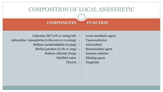 COMPONENTS FUNCTION
Lidocaine HCl (2% or 20mg/ml)
Adrenaline/ epinephrine (1:80,000 or 0.012mg)
Sodium metabisulphite (0.5mg)
Methyl paraben (0.1% or 1mg)
Sodium chloride (6mg)
Distilled water
Thymol
 Local anesthetic agent
 Vasoconstrictor
 Antioxidant
 Bacteriostatic agent
 Isotonic solution
 Diluting agent
 Fungicide
COMPOSITION OF LOCAL ANESTHETIC
 