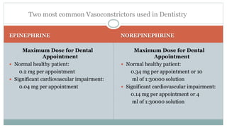 EPINEPHRINE NOREPINEPHRINE
Maximum Dose for Dental
Appointment
 Normal healthy patient:
0.2 mg per appointment
 Significant cardiovascular impairment:
0.04 mg per appointment
Maximum Dose for Dental
Appointment
 Normal healthy patient:
0.34 mg per appointment or 10
ml of 1:30000 solution
 Significant cardiovascular impairment:
0.14 mg per appointment or 4
ml of 1:30000 solution
Two most common Vasoconstrictors used in Dentistry
 