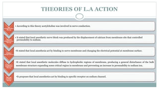 THEORIES OF L.A ACTION
The
acetylcholine
theory
• According to this theory acetylcholine was involved in nerve conduction.
Calcium
displacement
theory
• It stated that local anesthetic nerve block was produced by the displacement of calcium from membrane site that controlled
permeability to sodium.
Surface
charge theory
Membrane
expansion
theory
Specific
receptor
theory
•It stated that local anesthesia act by binding to nerve membrane and changing the electrical potential at membrane surface.
•It stated that local anesthetic molecules diffuse to hydrophobic regions of membrane, producing a general disturbance of the bulk
membrane structure expanding some critical region in membrane and preventing an increase in permeability to sodium ion.
•It proposes that local anesthetics act by binding to specific receptor on sodium channel.
 