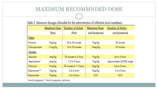 MAXIMUM RECOMMNDED DOSE
 